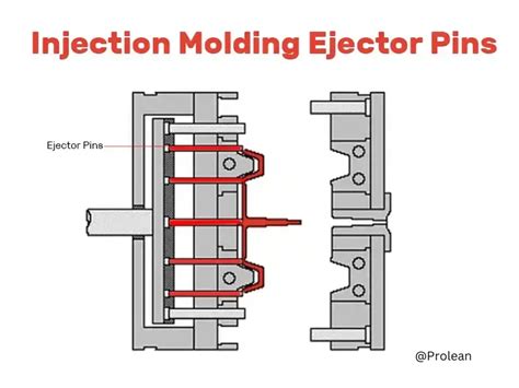 ejector pins injection molding|Ejector Pins: Function And Applications In Injection Molding.